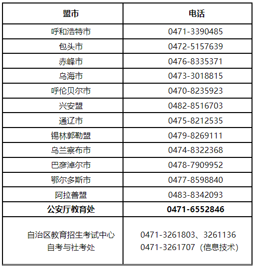 內蒙古自治區2022年上半年自學考試網上信息采集公告-1