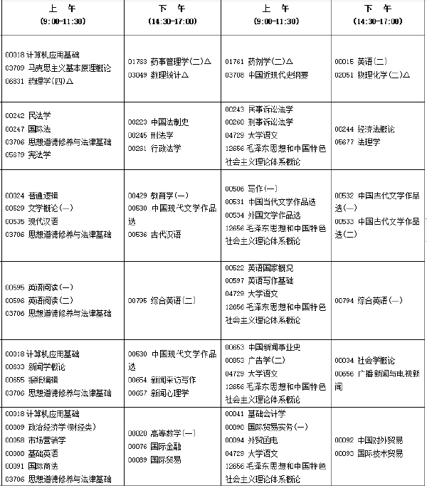 2022年10月福建自考開考專業匯總-1