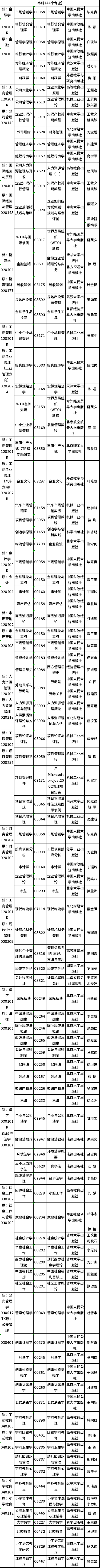 2022年吉林省自考開考專業課程教材有哪些？-1