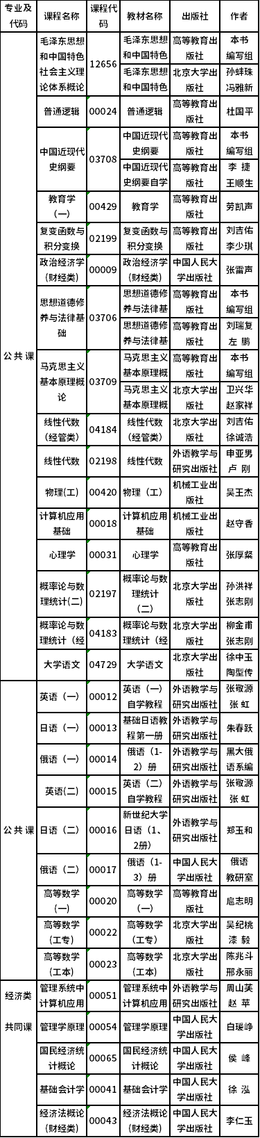 2022年吉林省自考開考專業課程教材有哪些？-1