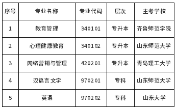 最新通知！山東省停考自考教育管理（專升本）等5個專業-1