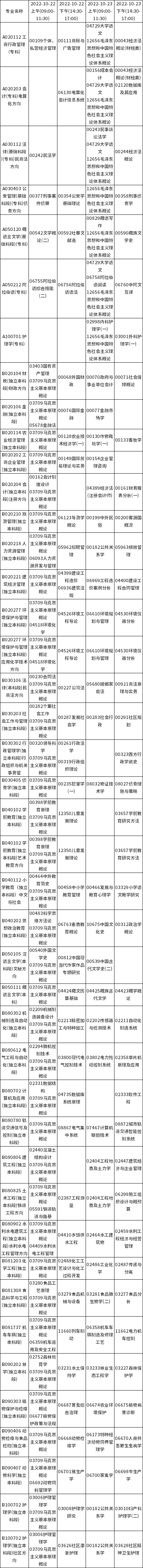 甘肅省2022年10月自考應用型開考專業及課程考試時間安排表-1