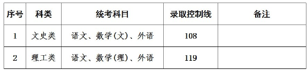 上海成人高考錄取分數線是多少？通過率高嗎？-3