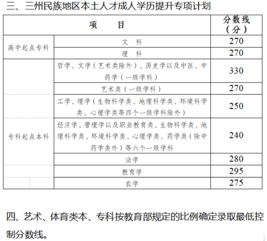 四川省成人高考錄取分數線是多少？錄取率高嗎？-1