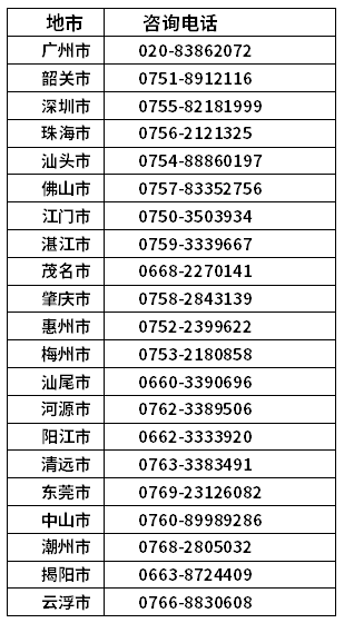 廣東省各市區自考辦聯系方式一覽表-1 廣東省各市區自考辦聯系方式一覽表-1