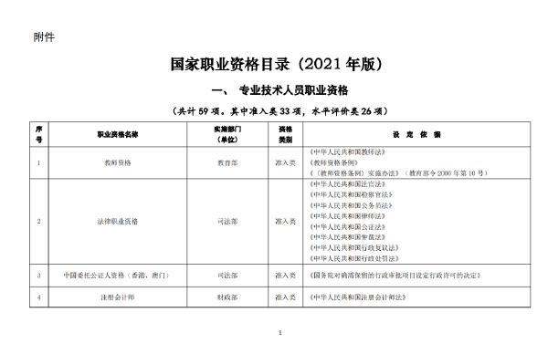 國家職業資格證書有哪些？這些證書考試官網是什么？-1