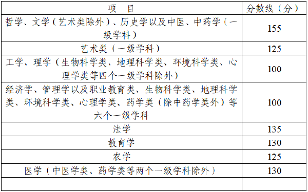 四川省2022年成人高考錄取分數線高嗎？沒被錄取怎么辦？-2