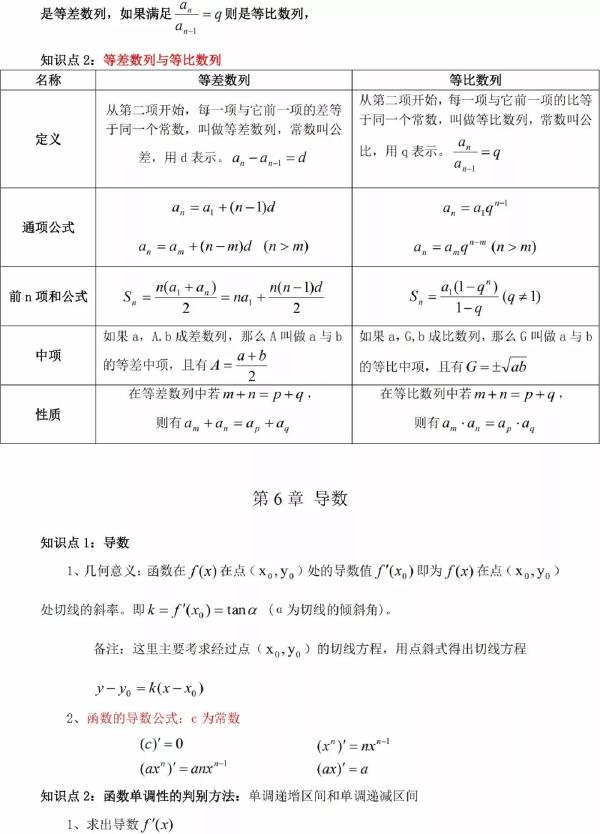 成人高考數學知識點有哪些？知識點歸納匯總！-7