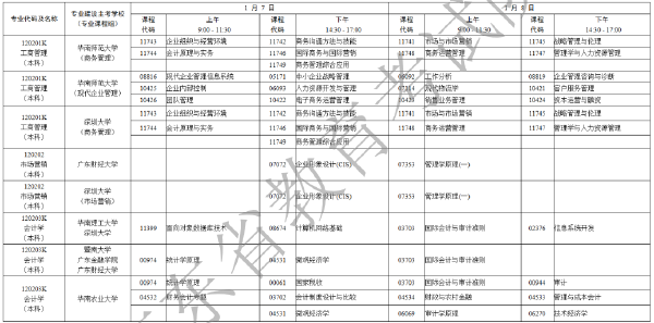 2023年1月廣東省自考專業開考課程考試時間安排表-6