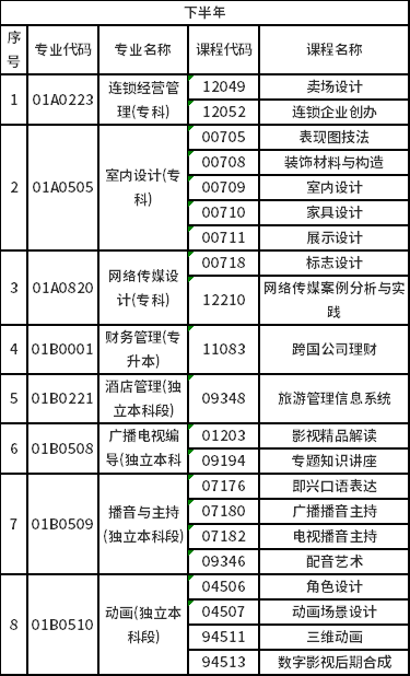 2023年北京自考非筆試專業是怎樣安排？-2
