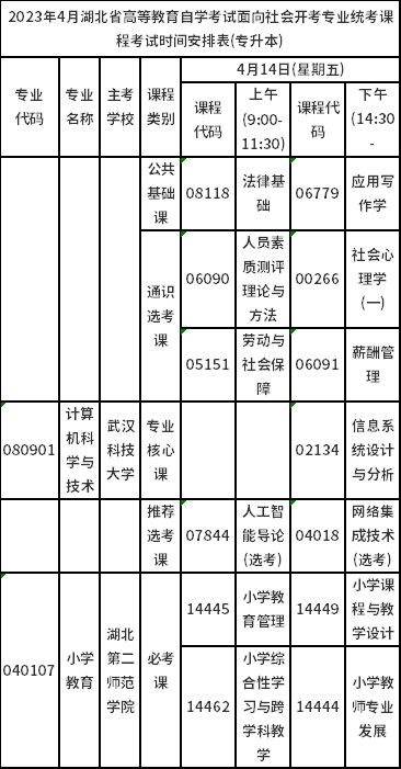 2023年4月湖北自考專業統考安排表-1