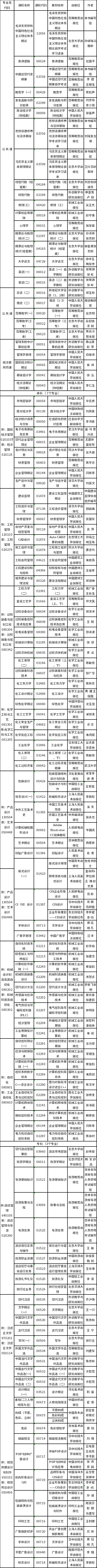 吉林省2023年4月自考停考過渡專業課程使用教材目錄-1