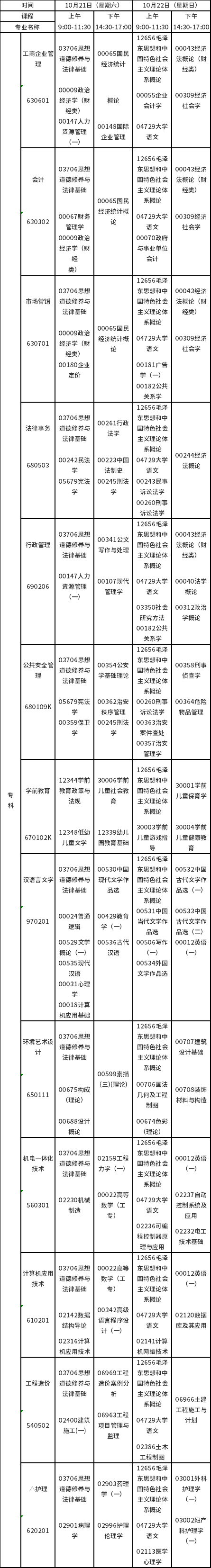 2023年10月江西自考專科課程預安排表-1
