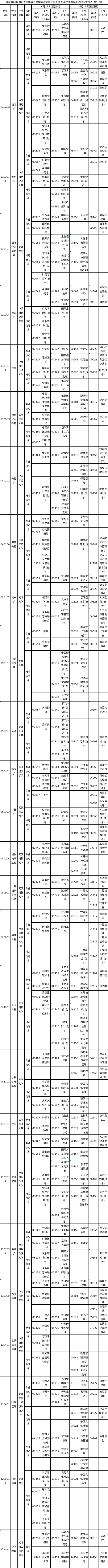 2023年4月湖北自考專業統考安排表-2