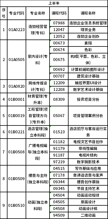 2023年北京自考非筆試專業是怎樣安排？-1
