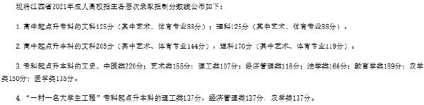 22個省份!2021年成考錄取分數線公布!-21 22個省份!2021年成考錄取分數線公布!-21