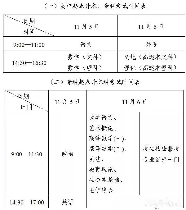 成考考試科目大綱怎么找?成人高考考什么內容?-1 成考考試科目大綱怎么找?成人高考考什么內容?-1