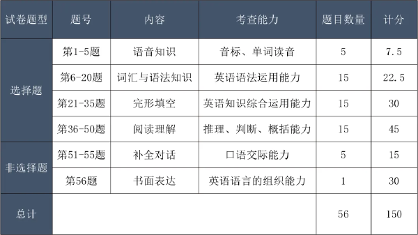 成考考試科目大綱怎么找?成人高考考什么內容?-2 成考考試科目大綱怎么找?成人高考考什么內容?-2