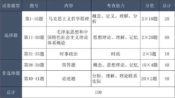 成考考試科目大綱怎么找?成人高考考什么內容?-3 成考考試科目大綱怎么找?成人高考考什么內容?-3