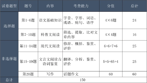 成考考試科目大綱怎么找?成人高考考什么內容?-4 成考考試科目大綱怎么找?成人高考考什么內容?-4
