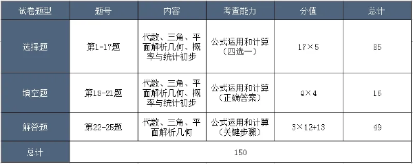 成考考試科目大綱怎么找?成人高考考什么內容?-5 成考考試科目大綱怎么找?成人高考考什么內容?-5