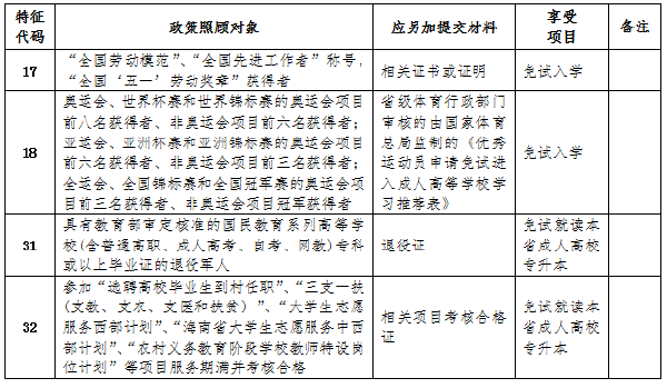 成考直通車：海南2022年成人高考報考流程是怎樣的？-1