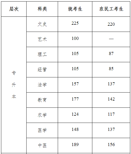 河北省成人高考錄取分數線是多少？通過率高嗎？-1