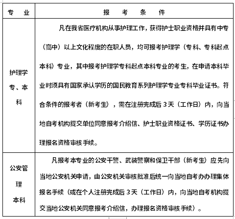 浙江2022年10月自考什么時候報名 ？怎么報名？-1