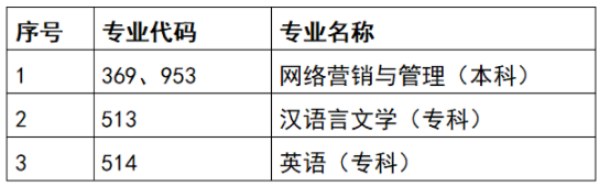 2023年天津自考專業停考！選擇的專業停考怎么辦？-1