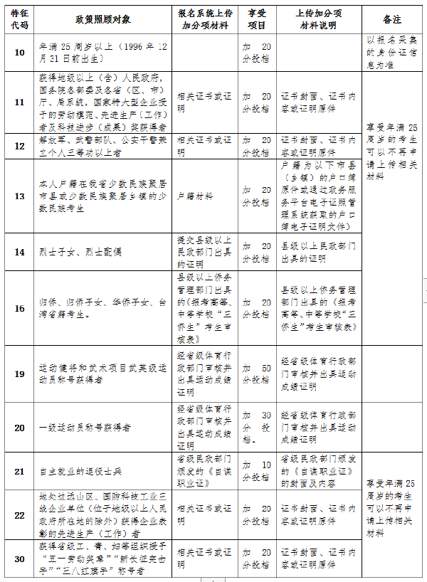 成考直通車：海南2022年成人高考報考流程是怎樣的？-3