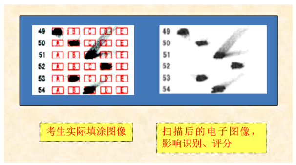 四川省教育考試院:成人高等學校招生全國統一考試考生答題須知 四川省教育考試院:成人高等學校招生全國統一考試考生答題須知