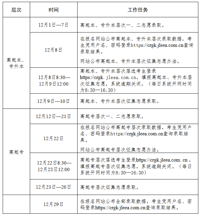 吉林省2025年成人高考錄取工作時間安排 吉林省2025年成人高考錄取工作時間安排