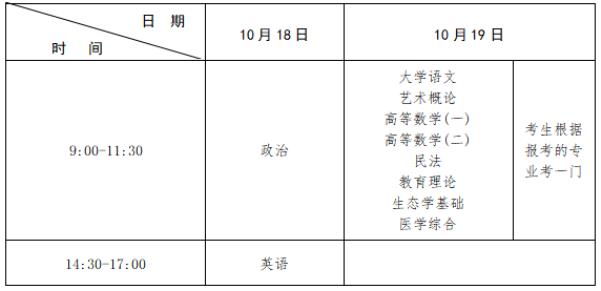 2025年江西省成人高等學校招生工作規定