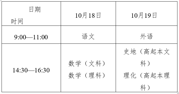 ?2025年浙江省成人高考考試時間：10月18日至10月19日