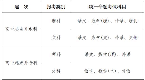 2025年江西省成人高等學校招生工作規定