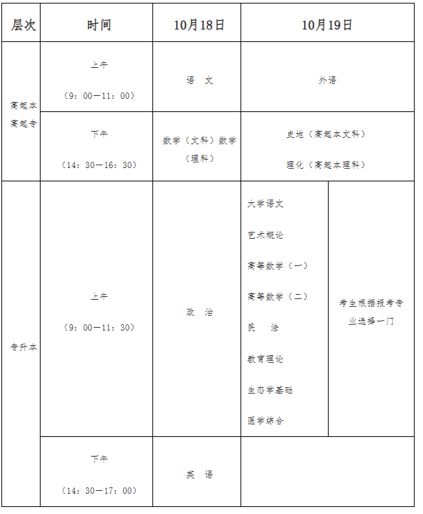 2025年海南省成人高考考試時間：10月18日至10月19日