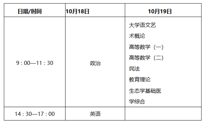 ?2025年陜西省成人高考考試時間：10月18日至10月19日