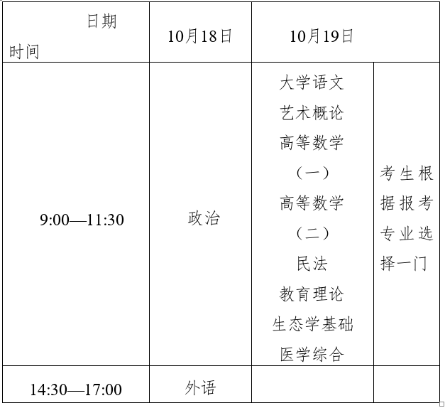 ?2025年浙江省成人高考考試時間：10月18日至10月19日
