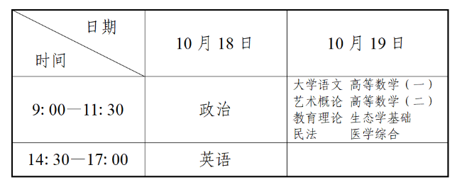 遼寧省2025年成人高校招生簡章