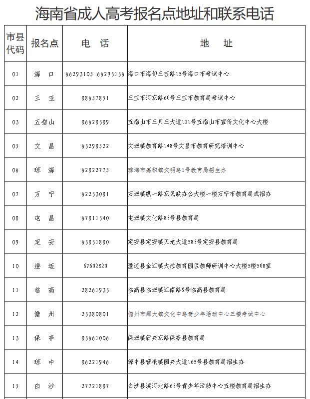 海南省2025年成人高等學校招生全國統一考試報名公告