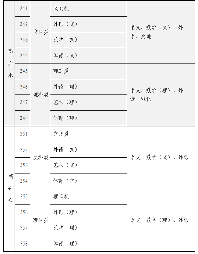 海南省2025年成人高等學校招生全國統一考試報名公告