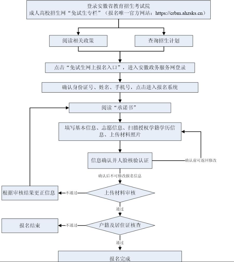 2025年安徽省成人高校招生考試報名公告