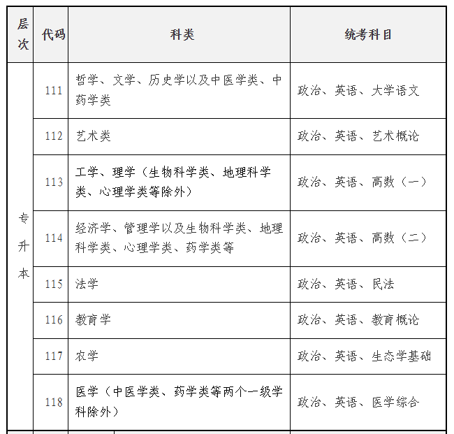 海南省2025年成人高等學校招生全國統一考試報名公告