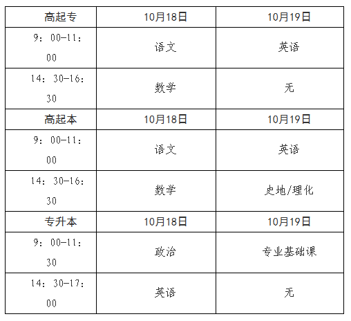 2025年青海省成人高考報名及現場確認通告