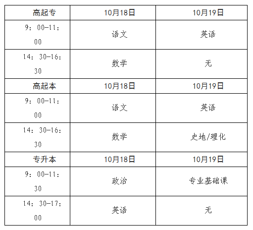 2025年青海省成人高考考試時間:10月18日至10月19日 2025年青海省成人高考考試時間:10月18日至10月19日