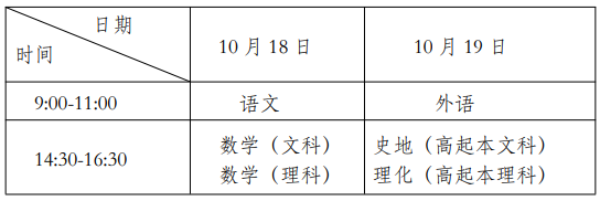 ?2025年上海市成人高考考試時間：10月18日至10月19日