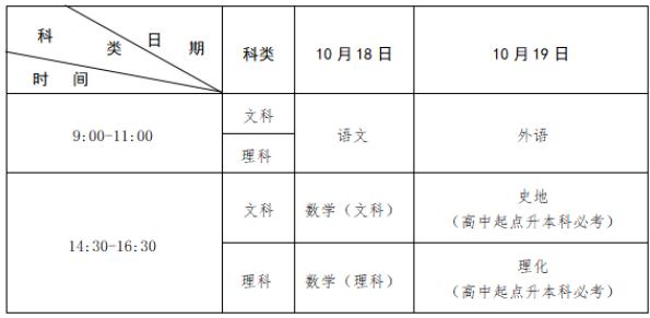 2025年江西省成人高等學校招生工作規定