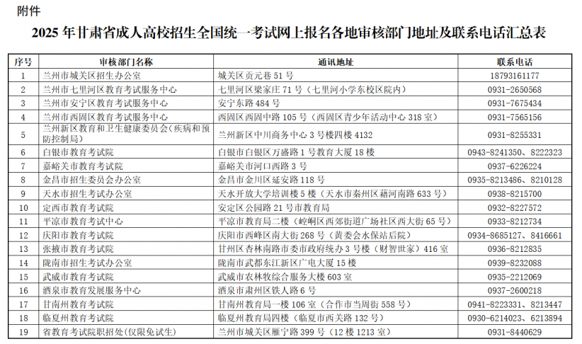 2025年甘肅省成人高校招生全國統一考試網上報名公告
