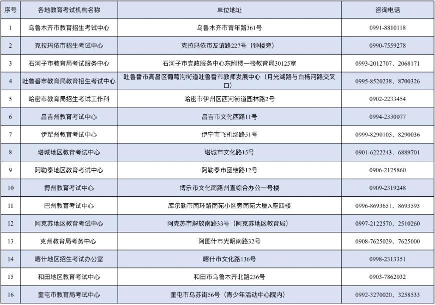 新疆教育考試院：關于延長自治區2025年成人高考網上繳費時間的公告