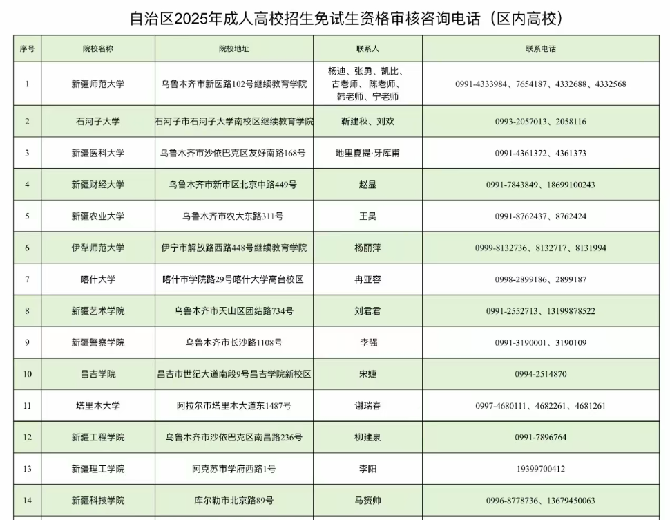 新疆教育考試院：自治區2025年成人高考網上報名將于9月10日至17日進行
